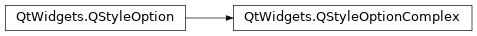 Inheritance diagram of PySide2.QtWidgets.QStyleOptionComplex