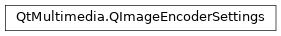 Inheritance diagram of PySide2.QtMultimedia.QImageEncoderSettings