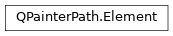 Inheritance diagram of PySide2.QtGui.QPainterPath.Element