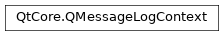 Inheritance diagram of PySide2.QtCore.QMessageLogContext