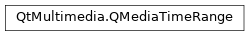 Inheritance diagram of PySide2.QtMultimedia.QMediaTimeRange