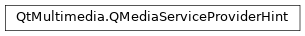 Inheritance diagram of PySide2.QtMultimedia.QMediaServiceProviderHint
