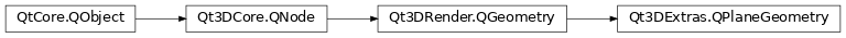 Inheritance diagram of PySide2.Qt3DExtras.Qt3DExtras.QPlaneGeometry
