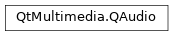 Inheritance diagram of PySide2.QtMultimedia.QAudio