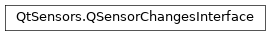 Inheritance diagram of PySide2.QtSensors.QSensorChangesInterface