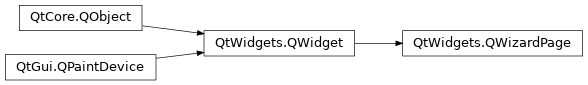 Inheritance diagram of PySide2.QtWidgets.QWizardPage