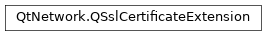 Inheritance diagram of PySide2.QtNetwork.QSslCertificateExtension