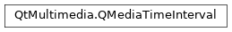 Inheritance diagram of PySide2.QtMultimedia.QMediaTimeInterval