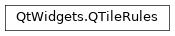 Inheritance diagram of PySide2.QtWidgets.QTileRules