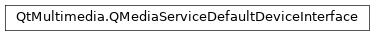 Inheritance diagram of PySide2.QtMultimedia.QMediaServiceDefaultDeviceInterface