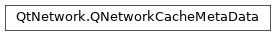 Inheritance diagram of PySide2.QtNetwork.QNetworkCacheMetaData