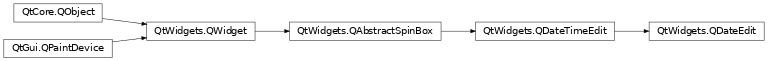 Inheritance diagram of PySide2.QtWidgets.QDateEdit