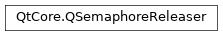 Inheritance diagram of PySide2.QtCore.QSemaphoreReleaser