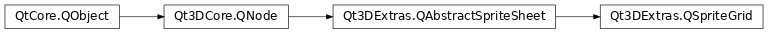 Inheritance diagram of PySide2.Qt3DExtras.Qt3DExtras.QSpriteGrid