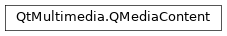 Inheritance diagram of PySide2.QtMultimedia.QMediaContent