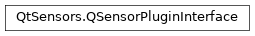 Inheritance diagram of PySide2.QtSensors.QSensorPluginInterface