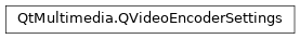 Inheritance diagram of PySide2.QtMultimedia.QVideoEncoderSettings