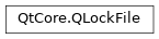 Inheritance diagram of PySide2.QtCore.QLockFile