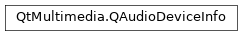 Inheritance diagram of PySide2.QtMultimedia.QAudioDeviceInfo