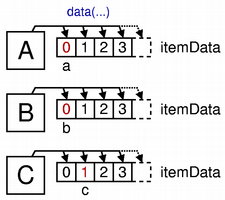 itemviews-editabletreemodel-values3